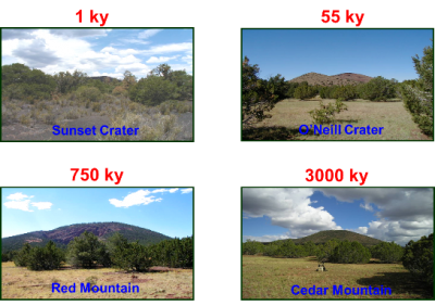 The four sites shown are part of the San Francisco Volcanic Field.