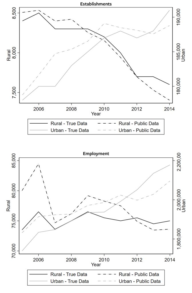 public data versus true data